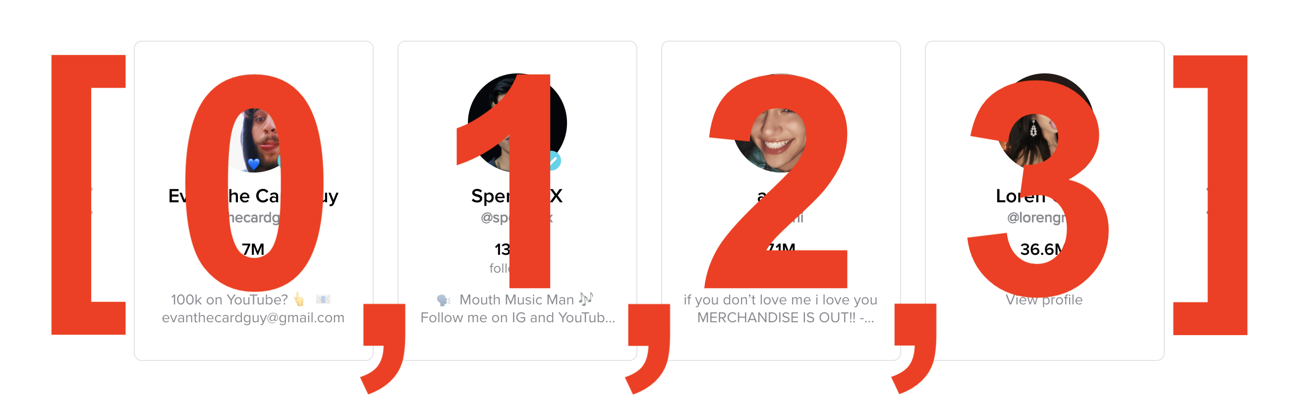 Screenshot of TikTok's 4 trending creator cards with index positions labeled